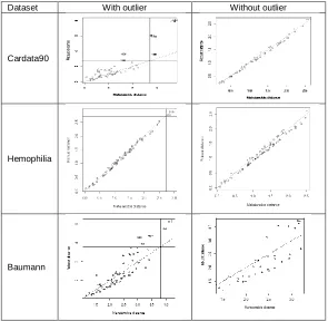 Figure 1: Distance-Distance Plots 
