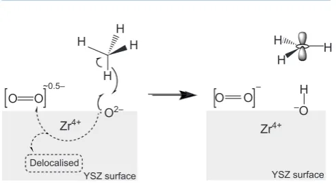 Fig. 11. Schematic diagram of the proposed methane activation mechanism over oxygenated YSZ surface