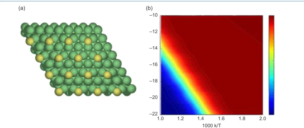 Fig. 8. (a) Optimised structure of 0.25 ml S on a Ni surface; (b) isostere of S calculated from first-principles