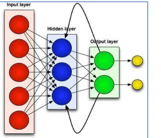 Fig. 4 : A graphical representation of Restricted Boltzmann Machines.  