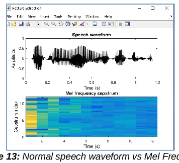 Figure 12:  Smoothing the Voice Signal  