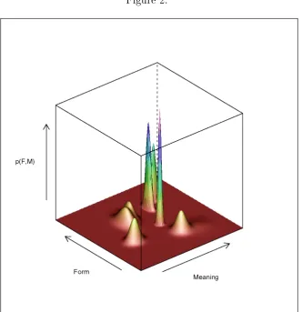 Figure 2:63