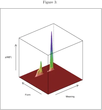 Figure 3:64