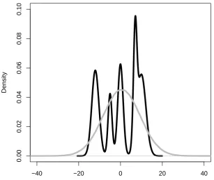 Figure 4: