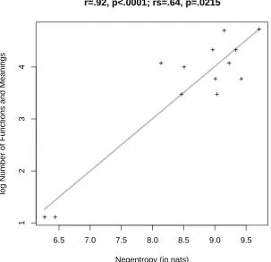 Figure 5:r=.92, p<.0001; rs=.64, p=.0215