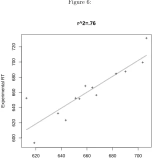 Figure 6:r^2=.76