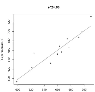 Figure 9:r^2=.86