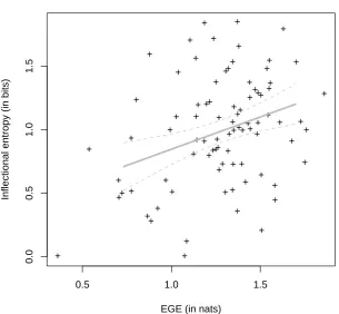 Figure 10:r=.34, p=0.0014; rs=.28, p=0.0085