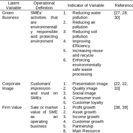 Table 1  Variables and Indicators 
