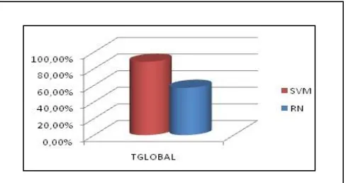Fig. 3 clarifies the results of the mean vectors method(MV-approach) [10]. It presents the example system response with the 601 .jpg image as a question