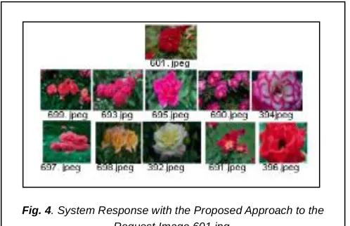 Fig. 4. System Response with the Proposed Approach to the 