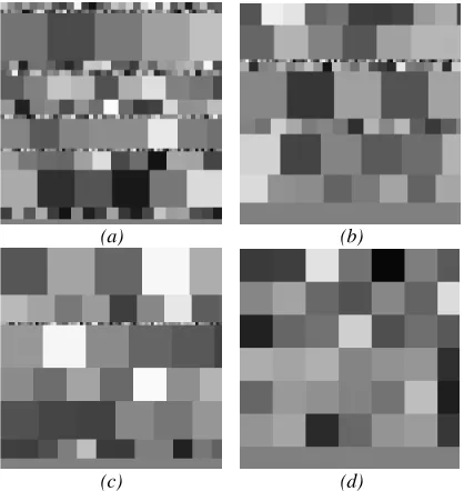 Figure 7  The power spectra of images generated by rows of non-overlapping squares 