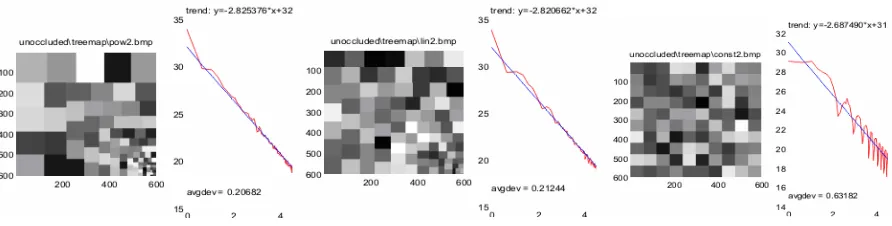 Figure 14 These are treemaps generated using power (top), linear (middle), and constant (bottom) size distributions