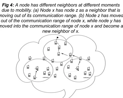 Fig 5:  Nodes moving among the different cluster regions  