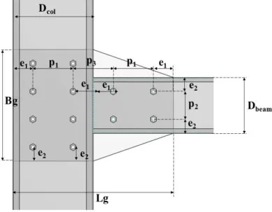 Fig. 2 . The dimension of connections 