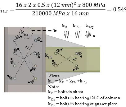 Fig. 8 . Mechanical models of the stiffness of column bolt group 