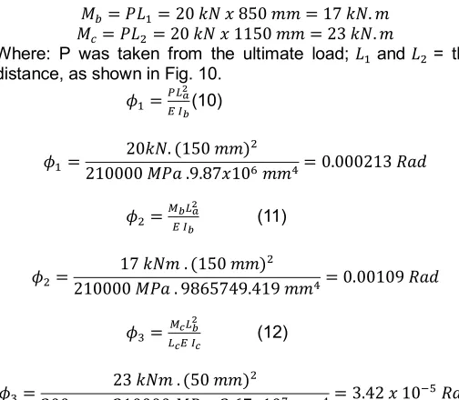 Fig. 10. The rotation of haunched gusset plate 