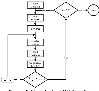Figure 3 . Block Diagram of Vector Quantizer (Makhoul 1985)  
