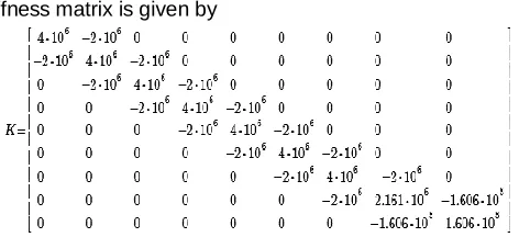Figure :6.1 – Deflection pattern of tool holder   