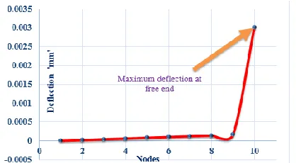 figure 9.1  