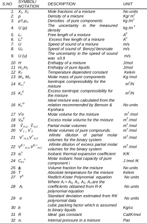Table  2 List of symbols/Notations 