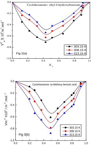 Fig 2(a) 