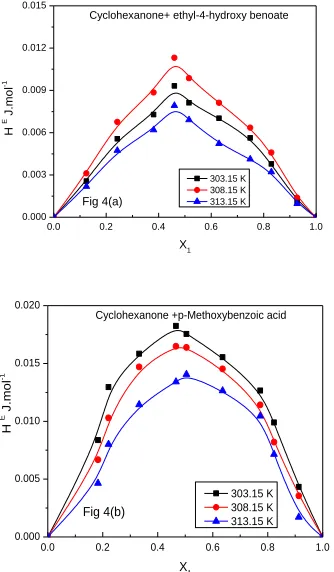 Fig 4(a) 308.15 K 313.15 K