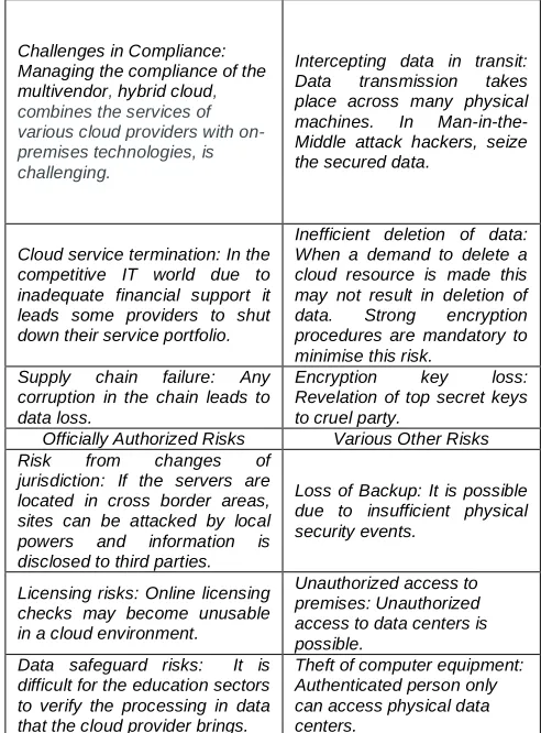 TABLE 2.   CLOUD RISK DIVISION  