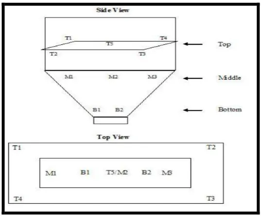 Table No. 9: Acceptance criteria during compression. 