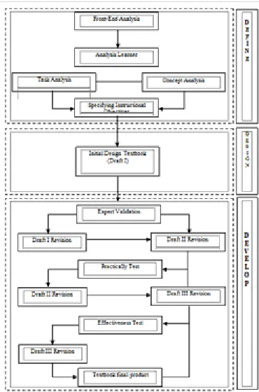 Fig. 1 To collect data in this study, several instruments were used 