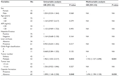 Figure 2 correlations of rBM4 expression with the overall survival and disease-free survival of hcc.Notes: (A) Overall survival was analyzed according to the expression of rBM4 in 95 cases of hccs (the Kaplan–Meier method)