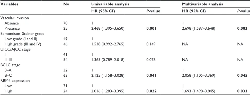 Table 2 (Continued)