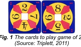 Fig. 1   The cards to play game of 24 (Source: Triplett, 2011) 