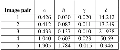 Fig. 2. Scatter plots corresponding to the “bars” pair.