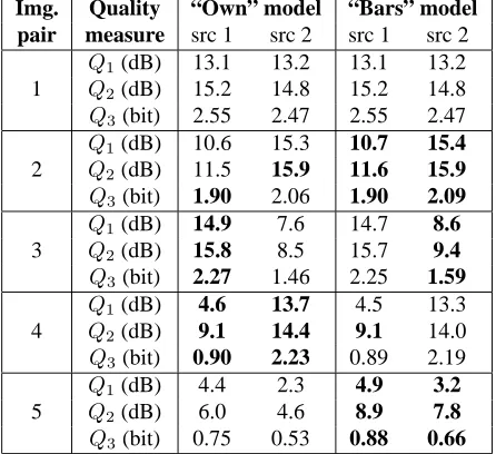 Table 3. Values of the quality measures, averaged across allimage pairs, for three separation methods