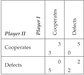 Table 2.3: Strategic form of game theory; the prisoner's dilemma.