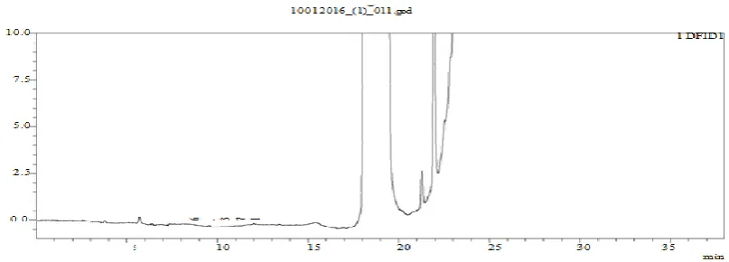 Fig 6: Chromatogram of LOD solution. 