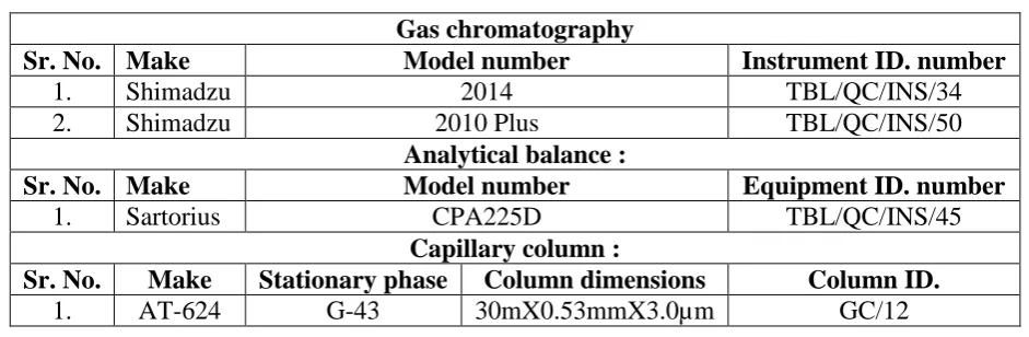 Fig 1: Structure of 3-(-4 chlorobutyl) - 1H- Indole- 5- carbonitrile. 
