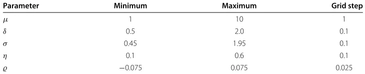 Table 1 Simulation parameter values