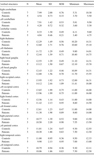 Table 5. Mean SUVs in controls and patients