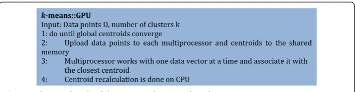 Figure 7 The pseudocode of the K-means clustering algorithm on GPU.