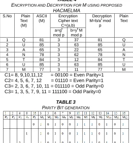 TABLE 4  ECRYPTION FOR 