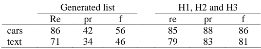 Table 6. System performance for car brand recognition 