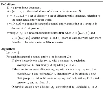 Fig. 1. Simple alias resolution algorithm 