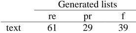 Table 5. Performance of heuristics to resolve named-entity ambiguity 