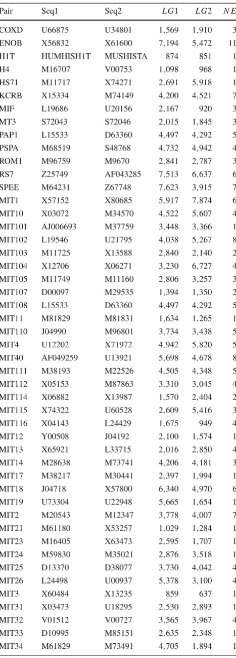 Table 1 continued