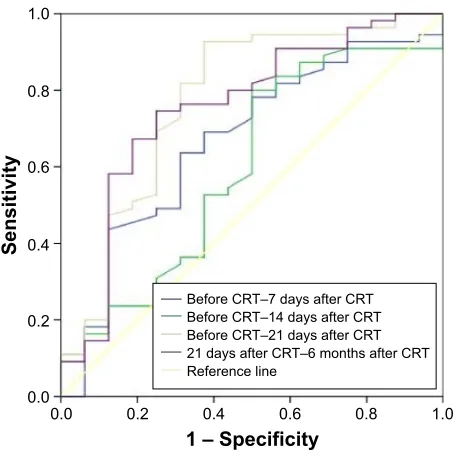 Table 3 correlation between aDc values and tumor volumes