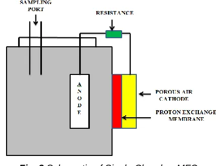 Fig. 2 Schematic of Single Chamber MFC 