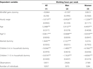 Table 5 Effects of windfall gains on working hours