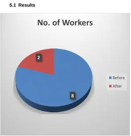 Fig No 11.  Comparison of Cleaning Time 